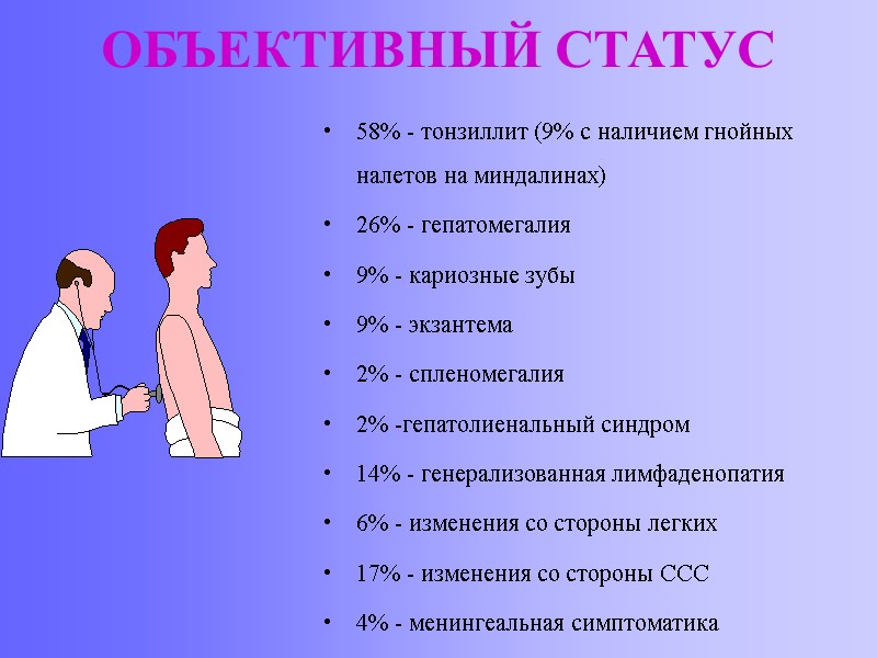 ОБЪЕКТИВНЫЙ СТАТУС 58% - тонзиллит (9% с наличием гнойных     